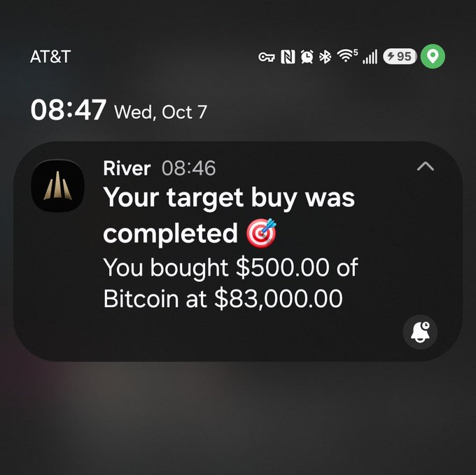 A smartphone notification from the River app displayed on an AT&T phone lock screen, reading 'Your target buy was completed 🎯 You bought $500.00 of Bitcoin at $83,000.00' at 08:46 on Wed, Oct 7.