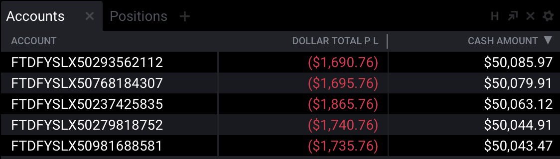 The image shows a trading account dashboard with five accounts labeled "FTDFYSLX..." each showing