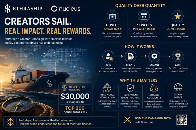 A promotional banner for the 'ETHRASHIP x nucleus Creators Campaign' offering $30,000 in stablecoin rewards to the top 200 contributors, outlining campaign mechanics and benefits like real-world foundation and global impact.
