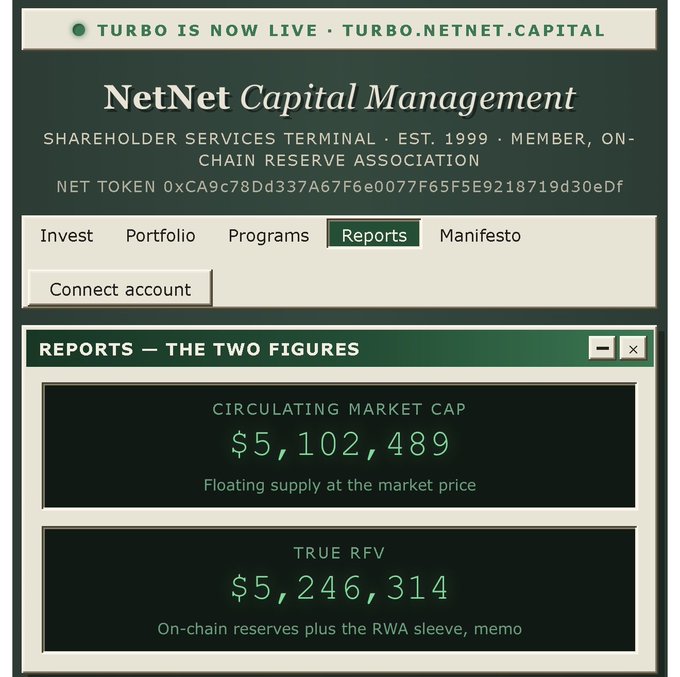 The image shows a screenshot from the NetNet Capital Management shareholder terminal displaying two key figures: a Circulating Market Cap of $5,102,489 and a True RFV of $5,246,314, supporting the post's claim that the circulating market cap is currently lower than the true RFV.