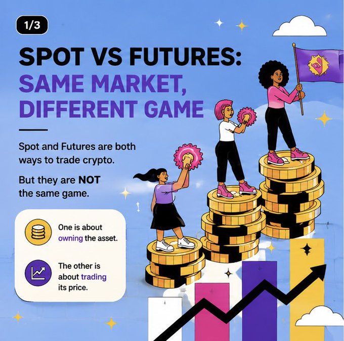 A colorful infographic titled "SPOT VS FUTURES: SAME MARKET, DIFFERENT GAME" (marked 1/3) features illustrated figures on stacks of coins holding trading props, with callouts explaining that one method is about "owning the asset" while the other is about "trading its price," aligning with a Binance Academy educational post comparing crypto spot and futures trading.