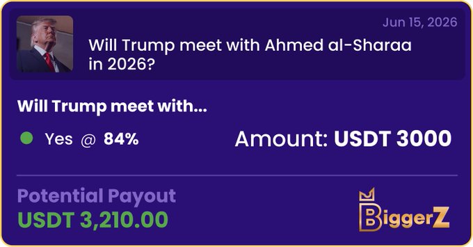 The image features a post written by @biggerztrends that talks about Will Trump's meeting with Ahmed al-Sharaa in 2006. The post suggests that political predictions can be made using market data, such as USDT transactions which may have influenced the development of this story. It mentions a potential outcome and the amount involved, as well as the date and time when these transactions were done. The image also includes text from another source that supports the idea behind this post - it says, "potential payout 3,210 USDT stake @biggerztrends Will Trump meet with Ahmed al-Sharaa in 2026? The play is YES at 84%".