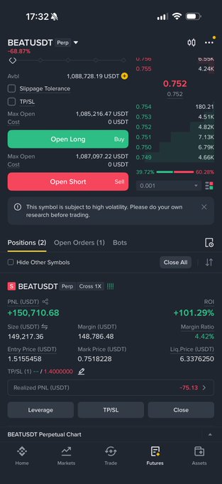 A mobile trading screen shows a short position on BEATUSDT Perpetual with an entry of 1.5155458, a current price of 0.7519828, and an unrealized PNL of +150,710.68 USDT (+101.29%) — directly illustrating the "$Beat" with substantial gains on the trade despite the asset dropping -68.87%.