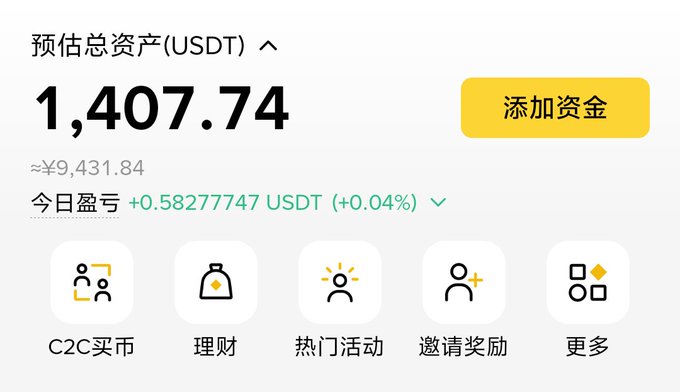 The image shows a Binance account dashboard displaying an estimated total asset balance of 1,407.74 USDT (approximately ¥9,431.84), with a modest daily gain of +0.58277747 USDT (+0.04%), alongside menu options for C2C trading, financial products, promotions, and referrals. This supports the post's sentiment by visually illustrating the relatively low total asset amount, highlighting how far the user remains from their "10wu" (10万/100,000) savings goal.