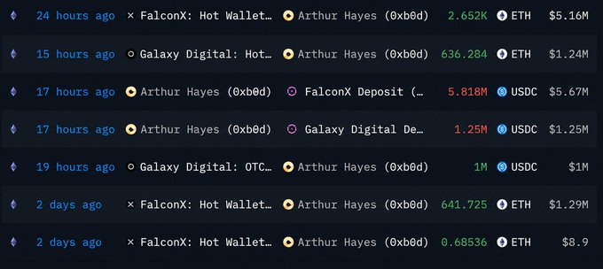 A list of cryptocurrency transactions showing various transfers involving Arthur Hayes (0xb0d), FalconX, and Galaxy Digital, with amounts in ETH and USDC.