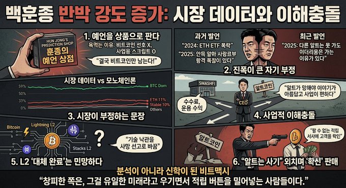 A Korean-language infographic titled '백호중 반박 강도 증가' detailing the Baekho family dispute with Donald Trump regarding cryptocurrency market data, featuring illustrations of Trump and a CEO.