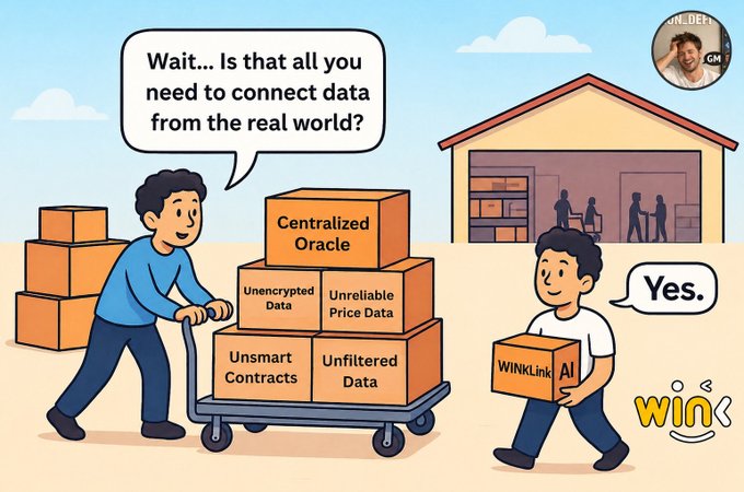A cartoon illustration comparing traditional data infrastructure (a person pushing a cart stacked with boxes labeled 'Centralized Oracle', 'Unencrypted Data', 'Unreliable Price Data', 'Unsmart Contracts', 'Unfiltered Data') to a single 'WINkLink AI' box, with a 'ONE_DEFI GM' badge and the Wink logo.