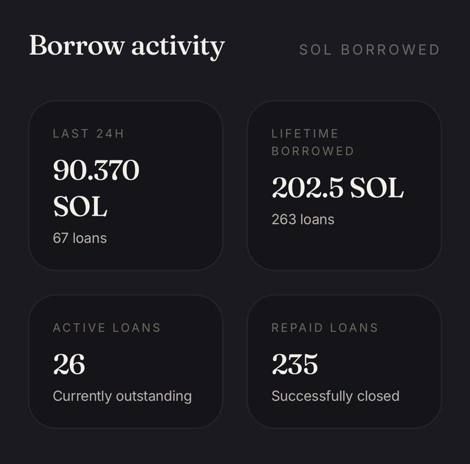 A screenshot of a financial report showing outstanding loans, repaid ones, and closed ones for different individuals. The first person has successfully paid off all their outstanding loans with 215 funds, while another individual managed to repay loans totaling 225 funds. The remaining individuals still have their outstanding balances due, as some haven't repaid yet. Overall, the image suggests a variety of financial situations that demonstrate the diverse experiences related to repaying or repaying the borrowed amounts.