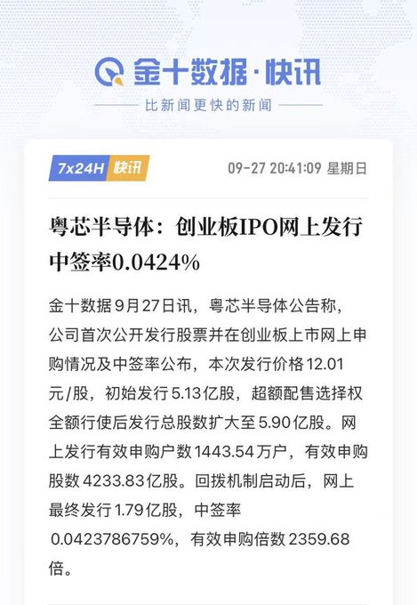 A Chinese news screenshot from 金十数据·快讯 dated 09-27 20:41:09, reporting that 粤芯半导体's ChiNext IPO online subscription has a winning rate (中签率) of 0.0424%.