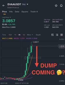The image shows a TradingView chart of the $EVAA token on the Binance Smart Chain, displaying its recent price spike from $1.03 to a high of $3.35 (+130.78%) before being annotated with bold red text reading "DUMP COMING 😲" and an arrow pointing downward. The chart visually supports the poster's warning that despite the massive 100-200% pump, a significant price drop was imminent for early chasers who didn't take profits.