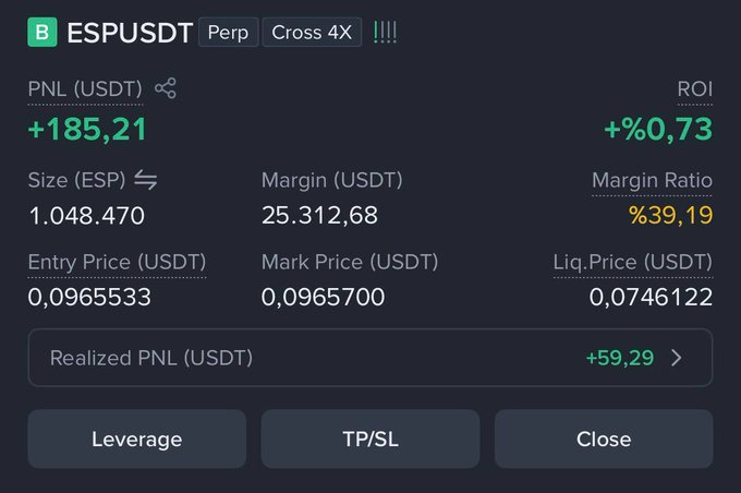 A trading interface showing an ESP/USDT perpetual contract position with a PNL of +185.21 USDT, ROI of +0.73%, size of 1,048,470 ESP, and entry price of 0.0965533.