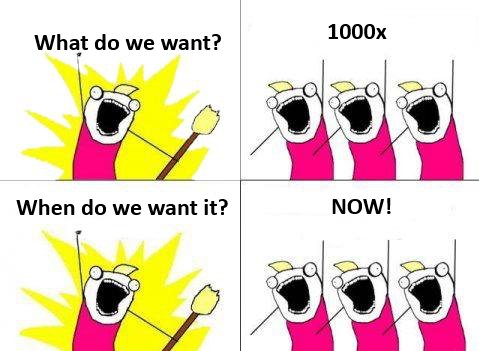 A four-panel 'X all the Y' meme with a pink screaming character, asking 'What do we want? 1000x' and answering 'When do we want it? NOW!'.