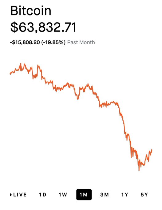 "My son is 5. I have two options for his future: A) Put $50,000 into S&P 500 B) Buy 1 Bitcoin and forget about it for 15 years".