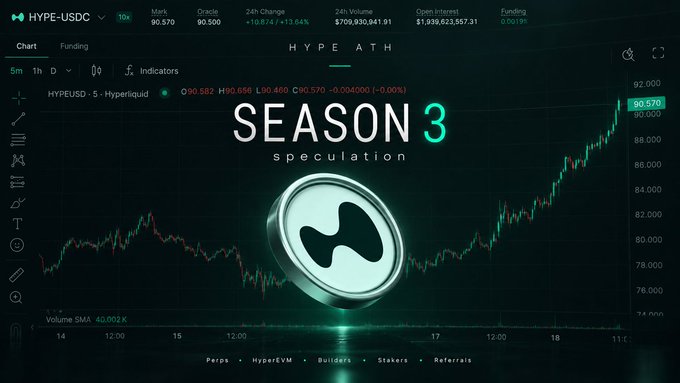 A promotional graphic for 'HYPE ATH SEASON 3 speculation' featuring a cryptocurrency trading chart for the HYPE-USDC pair, overlaid with a 3D rendering of a glowing HYPE token logo.