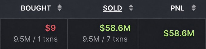 A dark-themed trading dashboard displays a remarkable memecoin trade: **9.5M tokens bought for just $9** across 1 transaction, then **sold for $58.6M across 7 transactions**, yielding a **PNL of $58,600,000**. The image visually confirms the post's claim of a life-changing $9-to-$58.6M flip, illustrating the trader's full retirement-sized profit in a single trade.