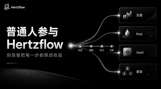 A promotional graphic for Hertzflow featuring Chinese text '普通人参与 Hertzflow' (Ordinary people participate in Hertzflow) with a flowchart showing four steps (体验/体验, 理解, 参与, 长期) leading to features labeled 交易 (Trading), Pool, Vault, and 邀请 (Invite).