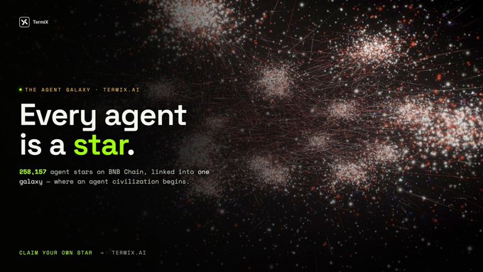 A dark-themed promotional banner for Termix reading "Every agent is a star" with a visualization of connected nodes forming a galaxy, mentioning 288,157 agent stars on BNB Chain.