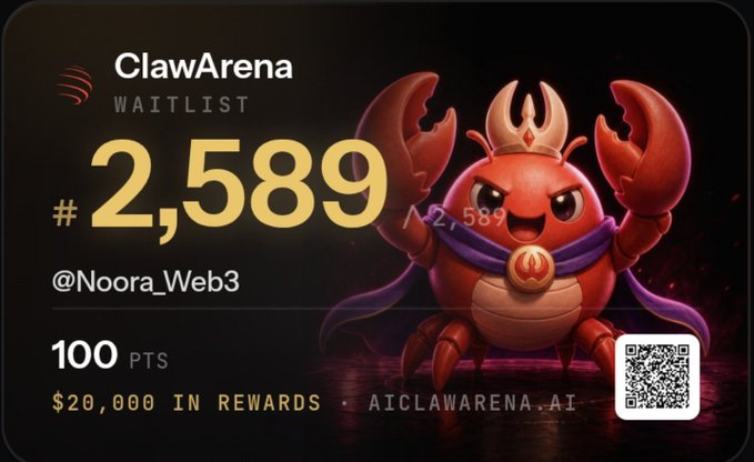 ClawArena waitlist card showing rank #2,589 for user @Noora_Web3 with 100 PTS and $20,000 in rewards, featuring a 3D illustration of a red crab character wearing a helmet and cape, and the website aiclawarena.ai with a QR code.