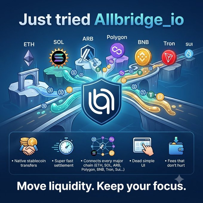 A graphic advertising Allbridge_io's cross-chain stablecoin transfer service, highlighting support for major blockchains (ETH, SOL, ARB, Polygon, BNB, Tron, SUI) with features like native stablecoin transfers, fast settlement, a simple UI, and low fees—under the tagline "Move liquidity. Keep your focus."