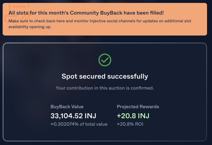 A notification confirming all slots for this month's Community BuyBack are filled, alongside a success message showing a spot secured for 33,104.52 INJ (≈0.302074% of total value) with a projected reward of +20.8 INJ (≈20.8% ROI). The image illustrates the post's claim of securing a spot with a 100 INJ contribution yielding roughly 20.8% returns.