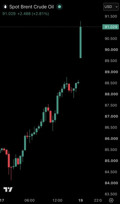 The image shows a candlestick chart for Spot Brent Crude Oil at $91.029, up +2.488 (+2.81%), showing a sharp price spike toward the end of the trading session. The post about "Japan, tic tac..." and "XRP adoption loading..." seems unrelated, as the image depicts oil market movements rather than any commentary on Japan or XRP cryptocurrency adoption.