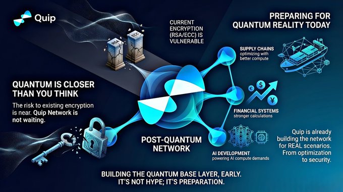The image features a blue background with white text that reads "Post Quantum Network". The text also includes several illustrations of objects such as a key, lock, boat, and building blocks. These elements are arranged around the main concept of the Post Quantum Network, which is an innovative approach to data security and privacy. The post emphasizes the importance of building a strong foundation for data protection and highlights the complexity and interconnectedness of modern systems.