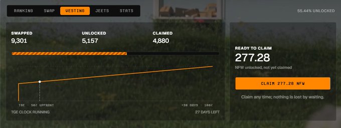 A 'VESTING' tab interface showing 9,301 SWAPPED, 5,157 UNLOCKED, 4,880 CLAIMED, and 277.28 NFW ready to claim.