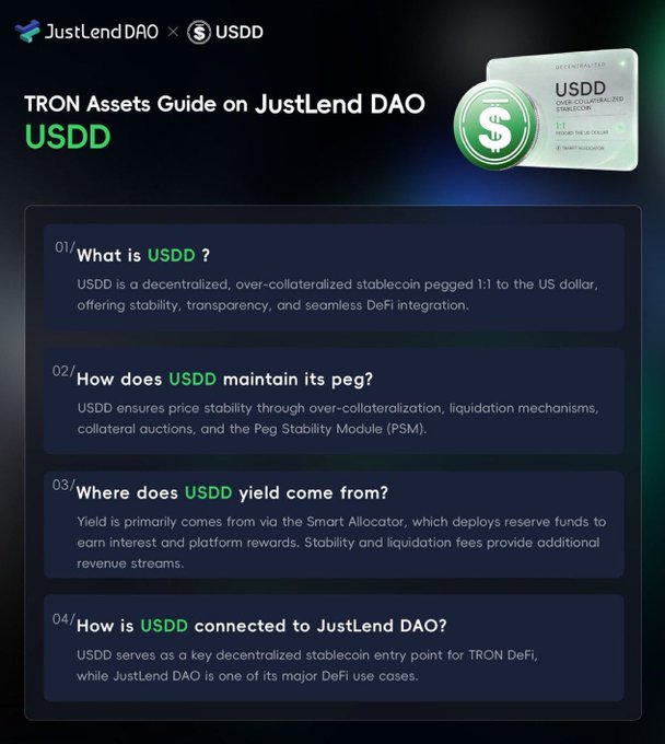An infographic from JustLend DAO titled 'TRON Assets Guide on JustLend DAO - USDD' explaining the decentralized stablecoin USDD, including its peg mechanism, yield sources, and connection to JustLend DAO.