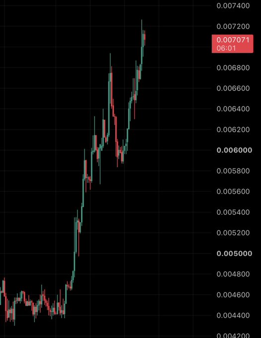 This candlestick chart shows a strong upward trend for $NPC, with the price reaching 0.007071 at 06:01. The post's message of "Built through conviction. Built through community. Built through consistency. The market will eventually notice what we’ve already known. $NPC" directly relates to the positive price action shown in the chart.