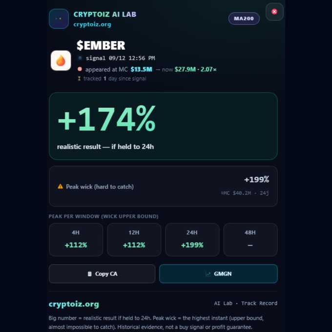 A Cryptoiz AI Lab signal report for the token $EMBER showing a +174% realistic result if held to 24h, with peak wick of +199% at an MC of $40.2M.