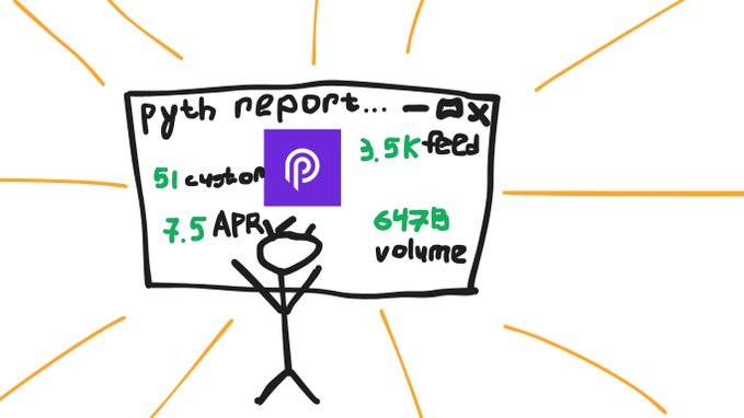 A stick figure presents a hand-drawn 'pyth report' dashboard showing 51 custom, 3.5K feed, 7.5 APR, and 647B volume around the Pyth logo.