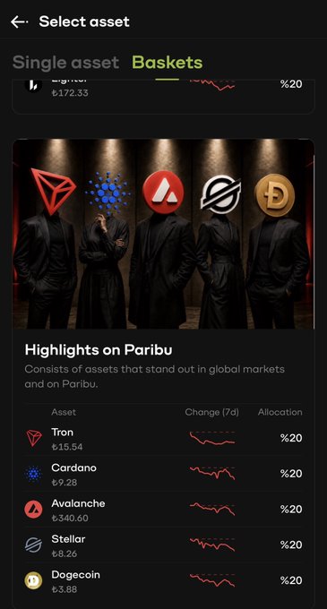 A screenshot of a mobile app interface showing a 'Select asset' menu with a 'Highlights on Paribu' basket containing cryptocurrency assets like Tron, Cardano, Avalanche, Stellar, and Dogecoin, each showing a -20% allocation.