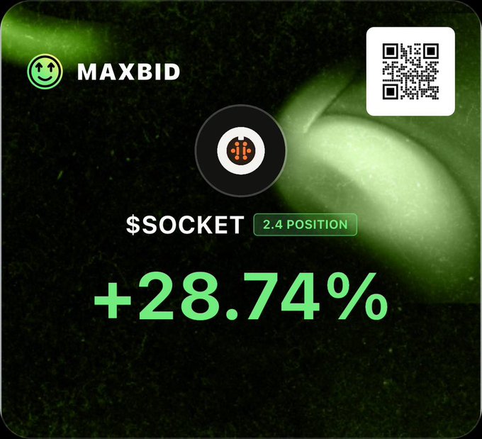 A MAXBID trading card showing $SOCKET at position 2.4 with a gain of +28.74%, featuring a QR code in the corner.