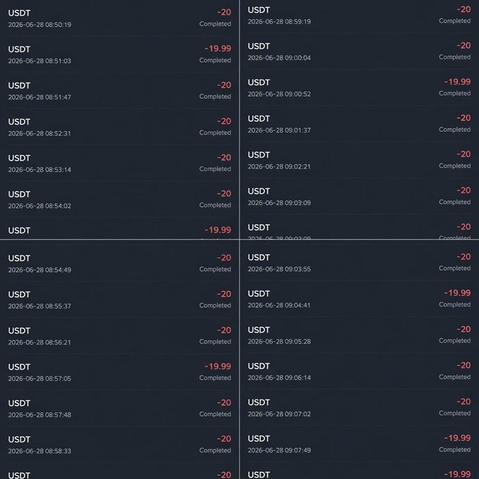 The image displays a transaction history showing multiple USDT transfers of approximately -$20 (some -19.99, some -20) completed between 08:50 and 09:08 on 2026-06-28, illustrating the fulfillment of the post's promise to send $20 to anyone who engaged with it.