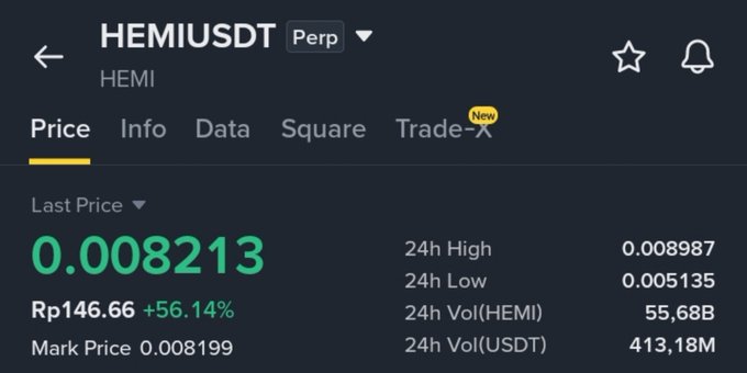 The image shows a cryptocurrency trading screen displaying the HEMI/USDT perpetual futures pair, with a current price of $0.008213, mark price of 0.008199, and 24-hour trading volume of 413.18M USDT. The background features an anime-style pink-haired character, aligning with the post's reference to "$HEMI 0.0082."
