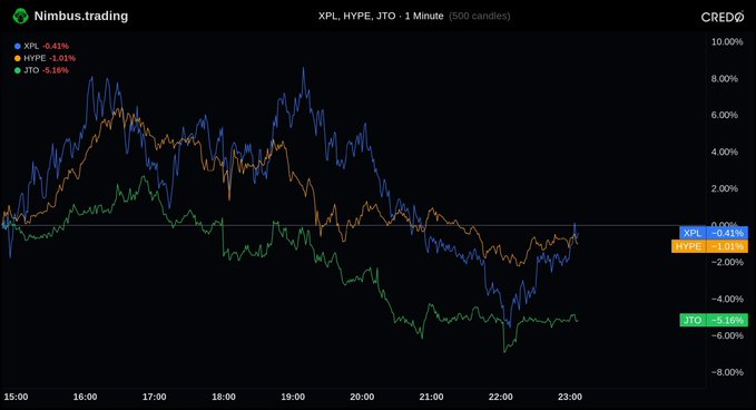 The image shows an Excel chart that displays various stock market indicators, including the Moving Averages (MA) and the Hyperbaric line graph, which track different stocks over a certain period of time. It appears to be a visual representation of stock performance, with lines representing each stock's value over time. The post suggests that there is a recovery in stock prices as indicated by the upward trend shown on the chart, possibly due to a change in market conditions or investor sentiment.