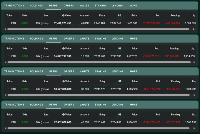 The image shows a chart with various financial data about different cryptocurrencies, including their values over time. The chart also contains information such as token holdings, token prices, and transaction amounts. This information may be useful for analyzing and understanding the market trends of these different cryptocurrencies.
