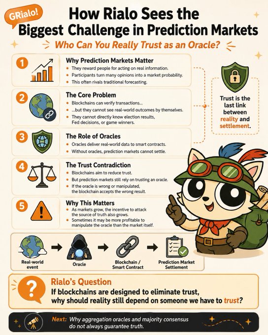 An infographic titled "How Rialo Sees the Biggest Challenge in Prediction Markets" featuring a cartoon cat character, outlining the role of oracles and the trust paradox in blockchain systems.