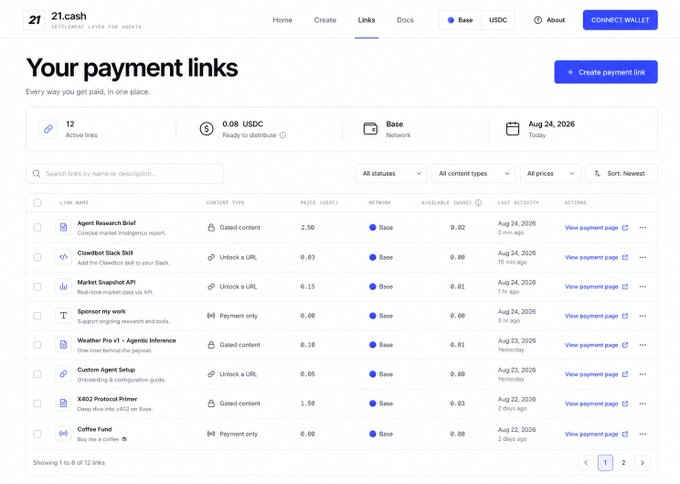 A screenshot of the 21.cash website displays a 'Your payment links' dashboard on the Base network, listing 12 active links, 0.08 USDC ready to distribute, and various payment options like 'Agent Research Brief' and 'Weather Pro v1 - Agentic Inference' dated Aug 24, 2026.