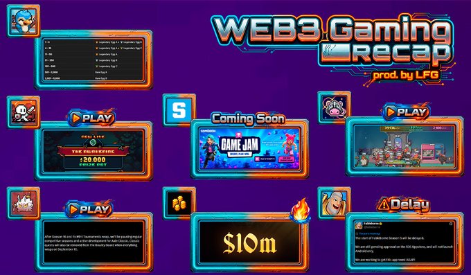 A vibrant 'Web3 Gaming Recap' infographic by LFG featuring neon blue and orange UI elements, showing gaming statistics, a 'Coming Soon' Game Jam banner, a $10M figure, and social media announcement previews.