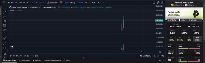 TradingView chart of PERPHOOD/ETH on Uniswap showing price action with a DEX screener panel on the right displaying a market cap of $439K and 0.135 ETH liquidity.