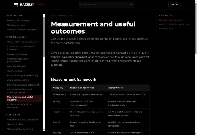 A documentation site for 'HAZELS' displays a 'Measurement and useful outcomes' page detailing a framework with categories like Contribution, Quality, Audience, and Integrity.