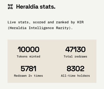 The post includes a list of numbers such as 100,000, 1781, 8302, and 50,000, along with other details about numbers related to Heraldia and a time machine (time machine has 1,000+ art states in its history). The image seems to be a screenshot from the Heraldia statistics page that is being shared on a social media platform.
