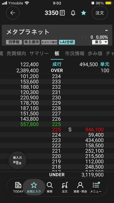 A Japanese stock trading app screenshot displays MetaPlanet (メタプラネット) option prices with strike prices, showing 122,400 calls and 494,500 puts, with a 225 strike highlighted in green showing 946,100 volume.
