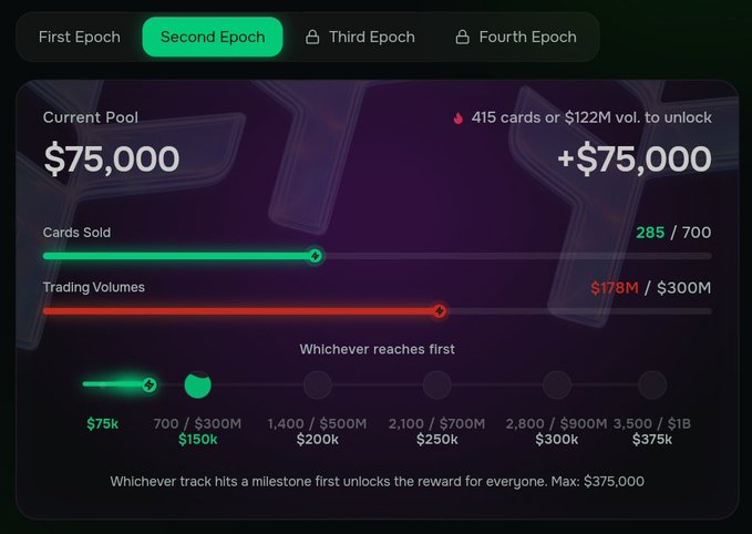 The image displays a Second Epoch rewards tracker for @useTria, showing the current pool at $75,000 with progress bars for cards sold (285/700) and trading volumes ($178M/$300M), needing 415 cards or $122M volume to unlock the next $75K milestone—illustrating the shared-incentive race-to-unlock design highlighted in the post.