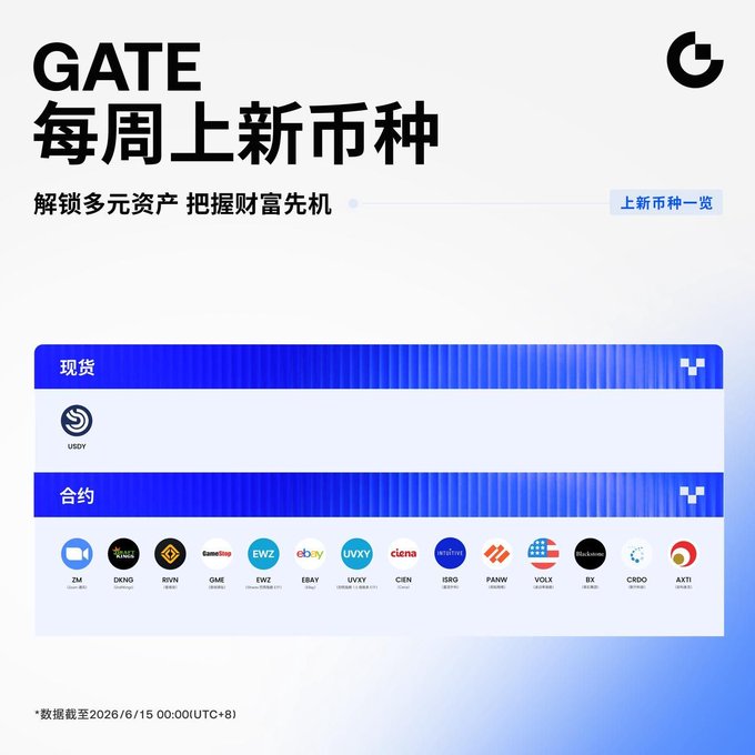 The image features a white background with blue text that reads "Gate token listing Weekly Express" followed by a list of trading pairs including "Zoom Communications", "DraftKings", "Rivian", "CFD Smart Computing Lottery", "DKNG", and other 14 trading pairs in total. The post also includes information about the trading pairs, such as their names and descriptions, which can be helpful for potential investors interested in these tokens.