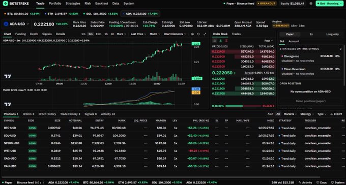 A BOSTREX trading interface showing the ADA-USD chart at $0.222100 with a +10.79% gain, displaying order book, trades, and a portfolio of various crypto positions.