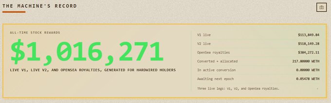 A digital display titled 'THE MACHINE'S RECORD' shows an all-time stock rewards total of $1,016,271, broken down into V1 live ($113,849.84), V2 live ($518,149.28), and OpenSea royalties ($384,272.11).