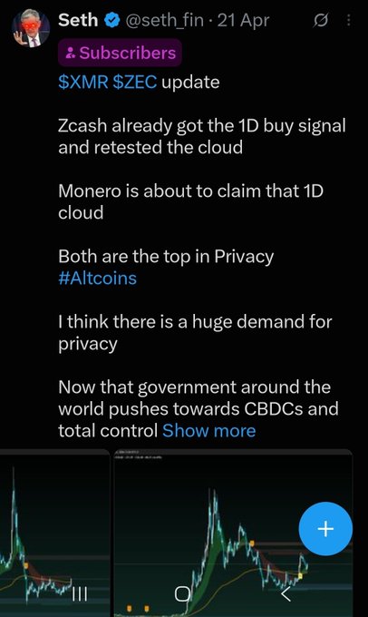 A screenshot of a tweet from Seth (@seth_fin) dated April 21 discussing $XMR and $ZEC, noting that Zcash has triggered a 1D buy signal and retested the cloud, while Monero is about to claim the 1D cloud, positioning both as top privacy altcoins amid growing demand as governments push toward CBDCs. The tweet is shown above a trading chart, complementing the post's message about buying $ZEC at the re-accumulation zone around $300 before its rally to $1,693.