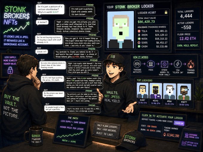 An infographic titled 'STONK BROKER$ NFTs' explains a brokerage NFT concept, featuring pixel art characters, a Discord conversation, and details like a $86,420.73 vault value and 12,842,398 tokens burned.